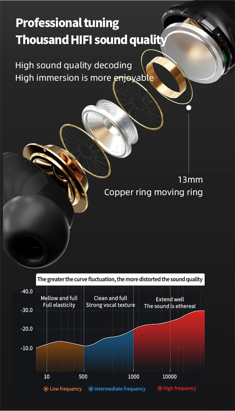 Latest Airpods pro with Touch Screen A9 Pro High Quality Sound & ENC Noise Reduction